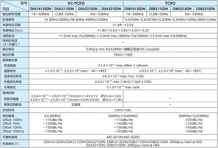 NvidiaTegra2手机CPU怎么样