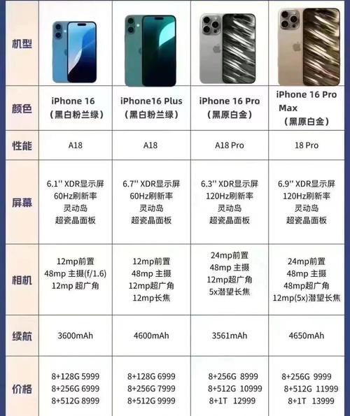 苹果6系列有哪些型号