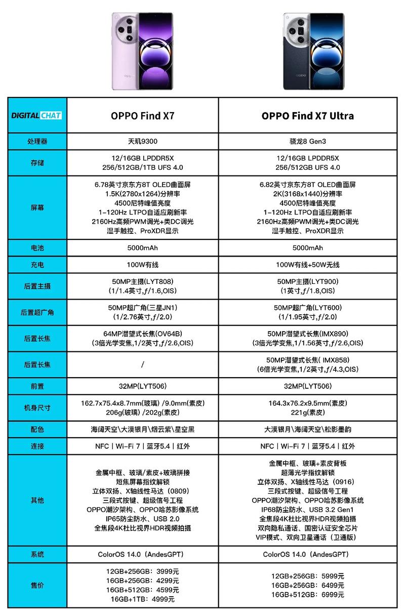 oppofindx7pro什么时候出来_oppofindx7pro发布时间