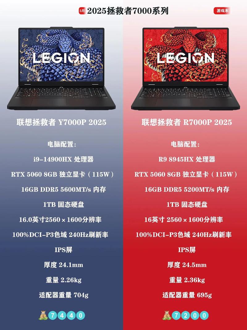 联想r7000与r7000p区别