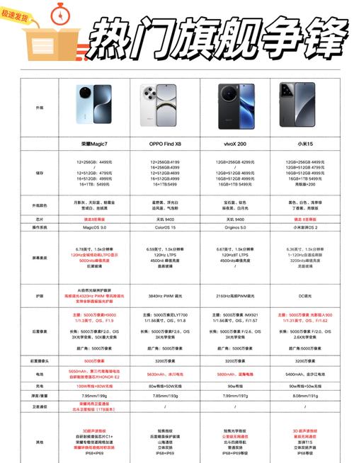 近来公认的三部国产最强旗舰机,与iPhoneX相差无几