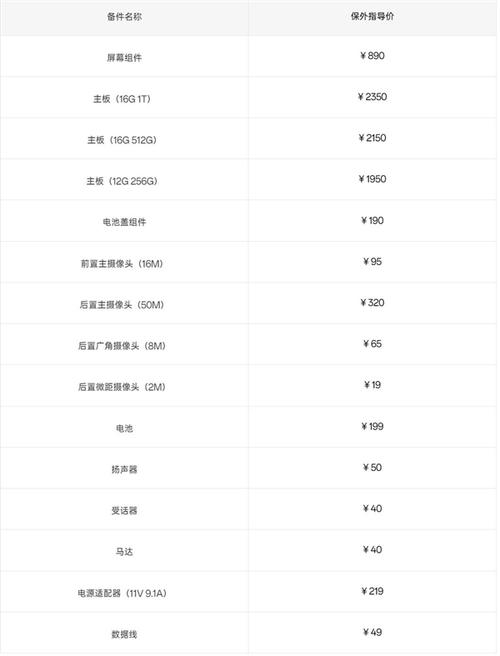 一加ace6参数配置