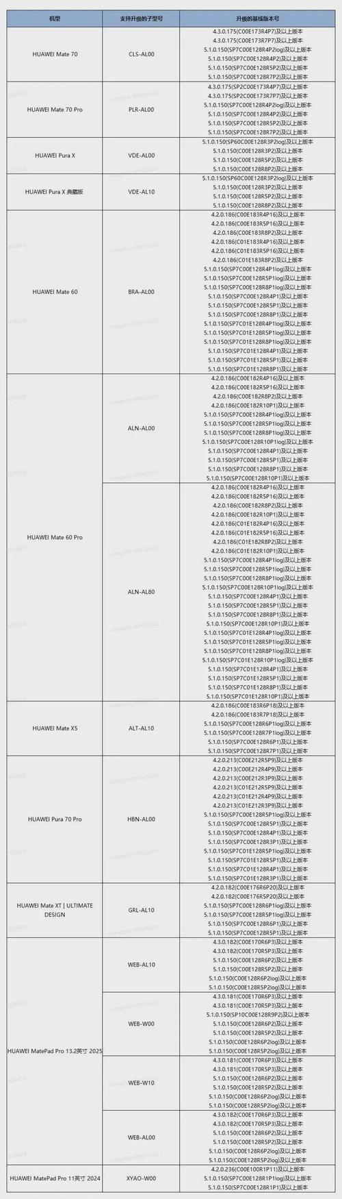 荣耀8x能升级鸿蒙3.0吗