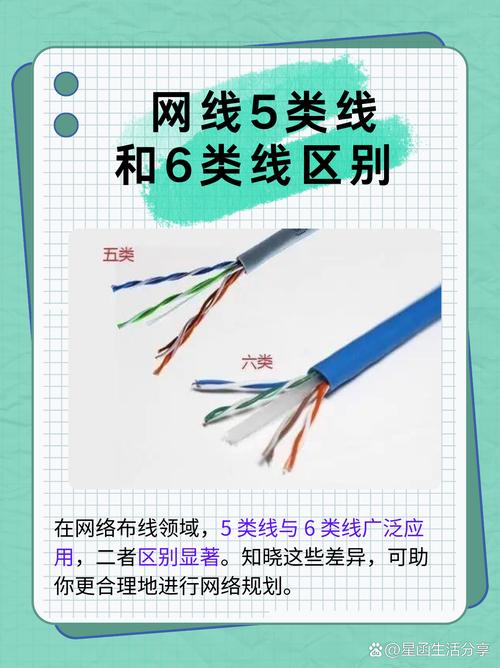 高清线有几种,分别有什么区别?
