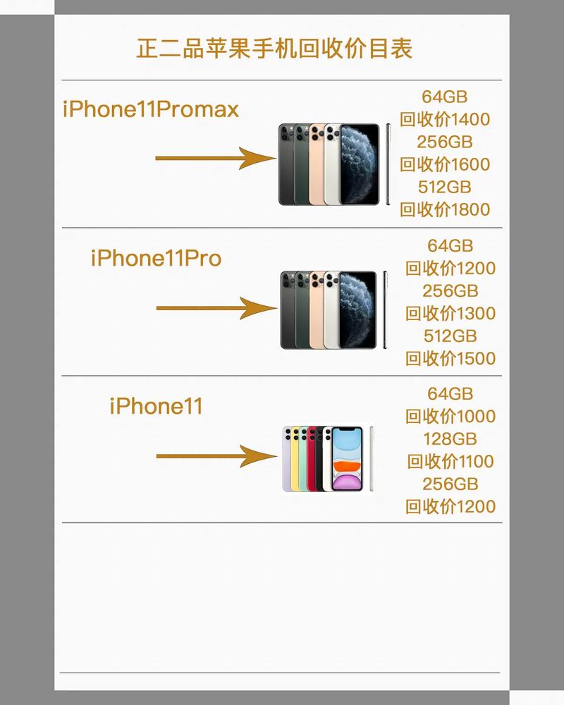 去卖回收:iphone11和iPhone12手机回收哪个更保值?