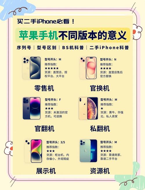 解读细说京东iphone产品全额保值换新计划