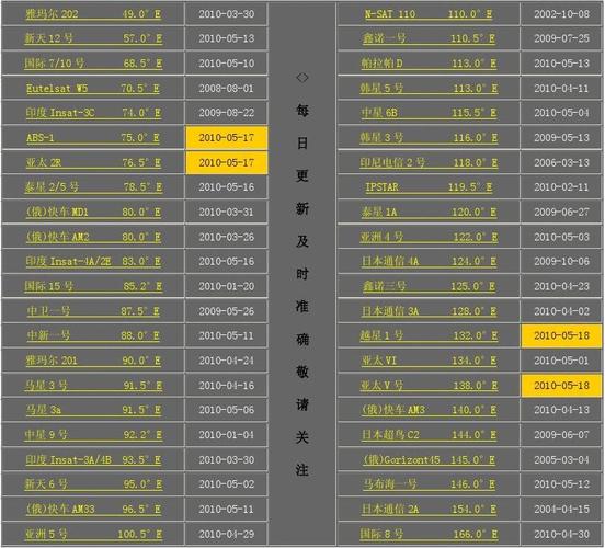 卫星参数网络版2024最新