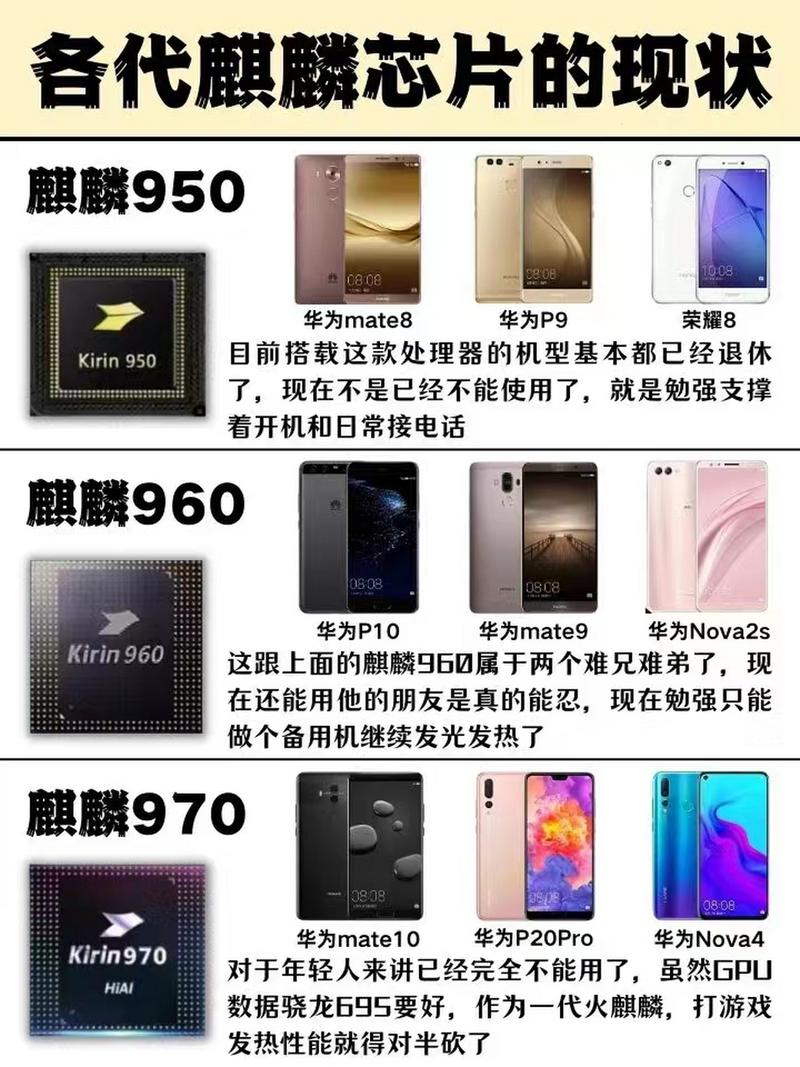 麒麟和骁龙哪个好?有什么区别