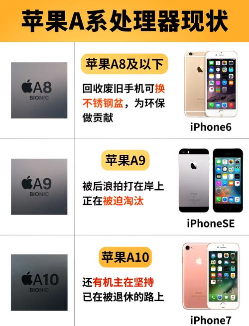 a9是苹果几的处理器