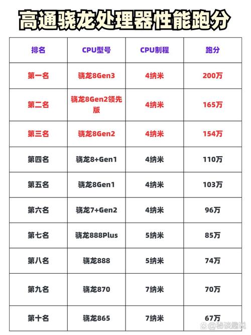 苹果A9处理器是什么水平?