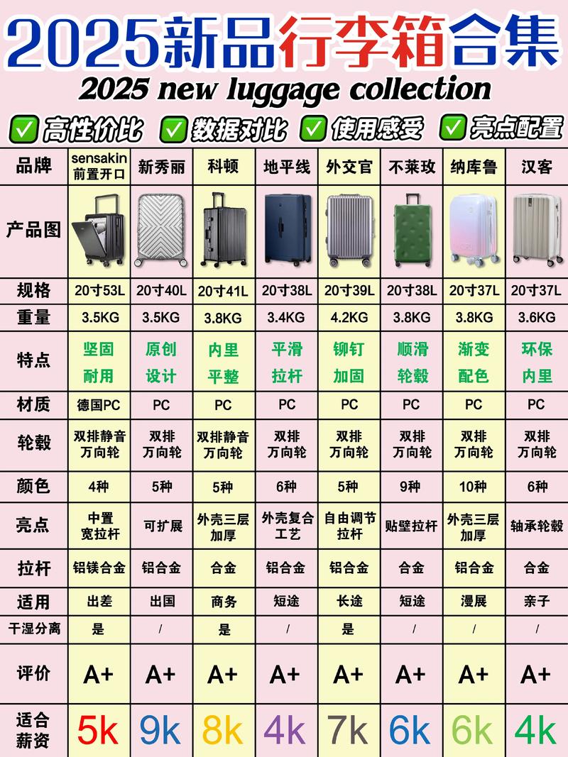 国内品牌行李箱排名