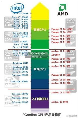 AMD在世界哪些国家设有服务机构?