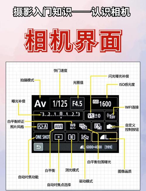 0_基础学摄影|单反相机界面扫盲