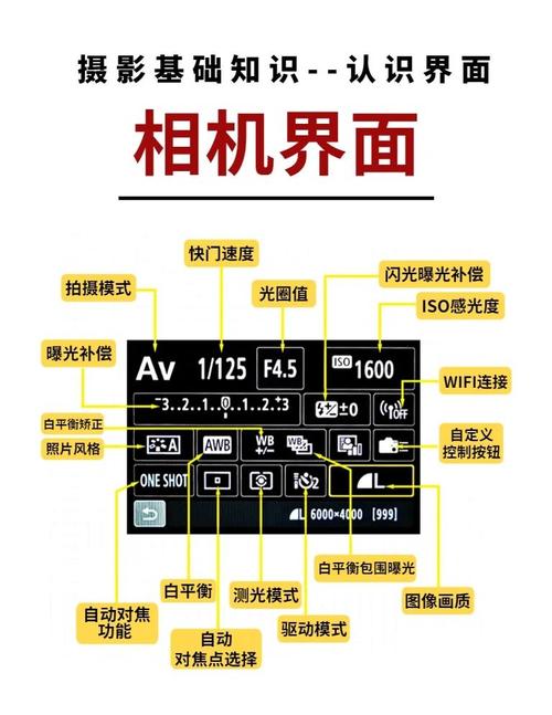 单反相机使用方法入门教程摄影初学者相机使用基础知识