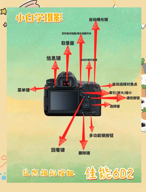 单反怎么拍出好照片