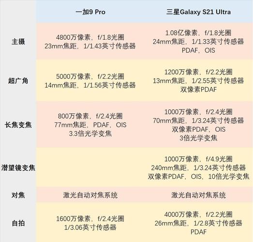 一加9Pro和三星S21哪个好-参数配置对比