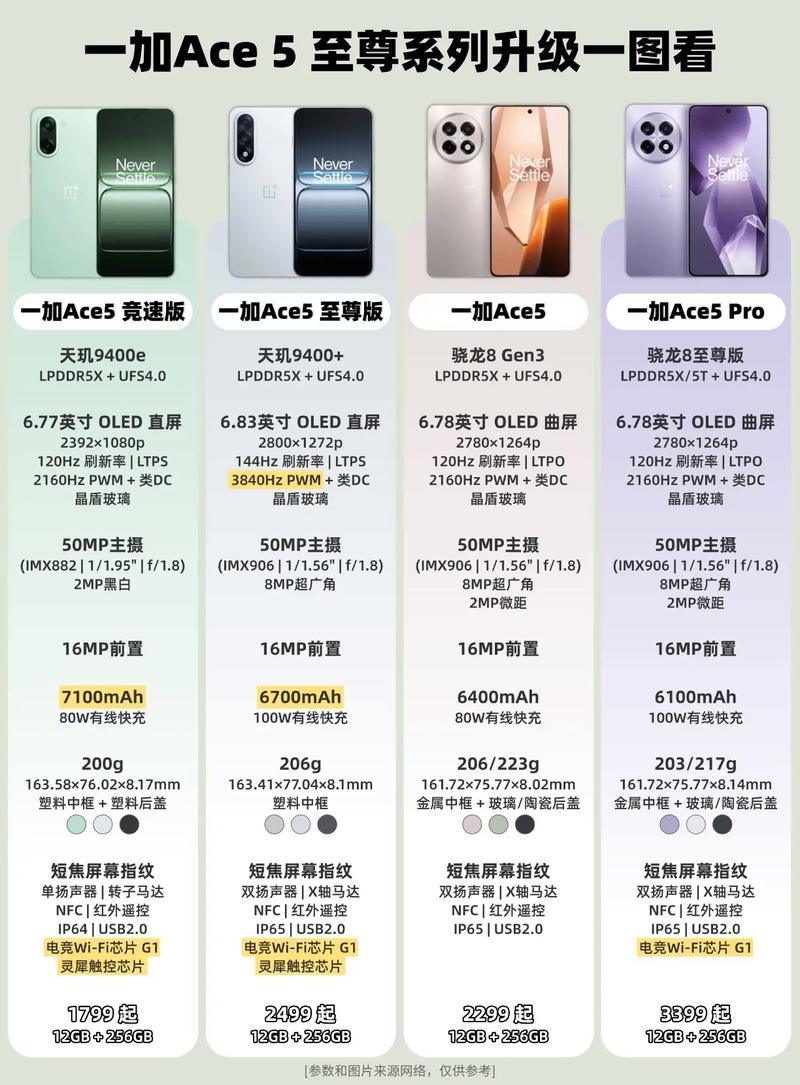 一加ace5至尊和三星a56哪个好