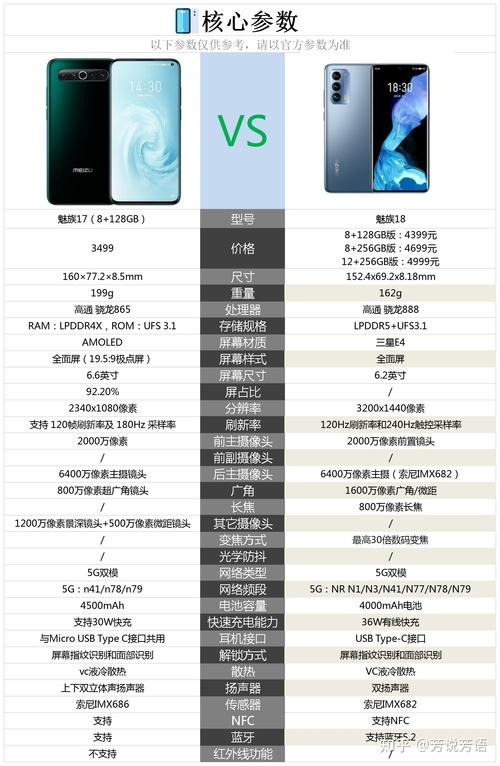 魅族18成iPhone转安卓首选,换机还可享比较高4000元补贴