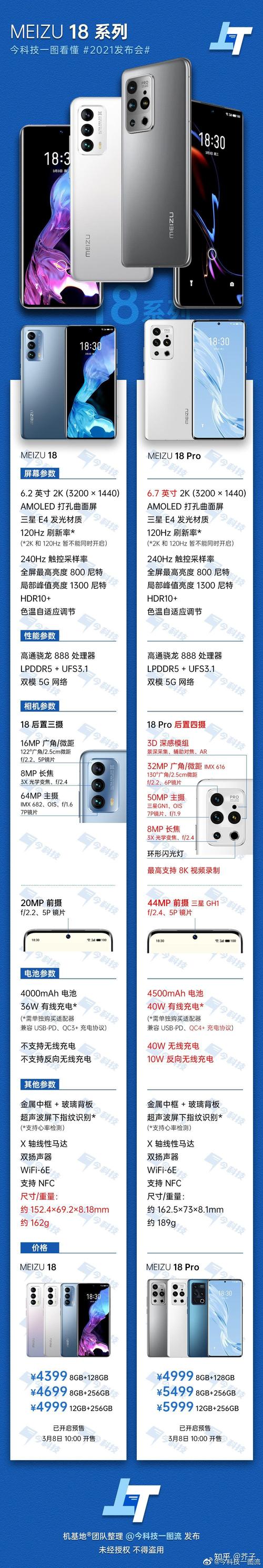 魅族18和红米K40Pro哪个好-魅族18和红米K40Pro参数对比