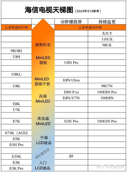 最新手机处理器性能排名天梯图,手机CPU排名榜,手机芯片性能排名(截至2...