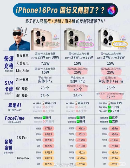 苹果iPhone7国行、港版、美版、日版有什么区别