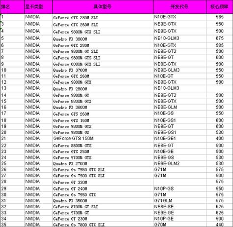 显卡芯片组的英文简称?