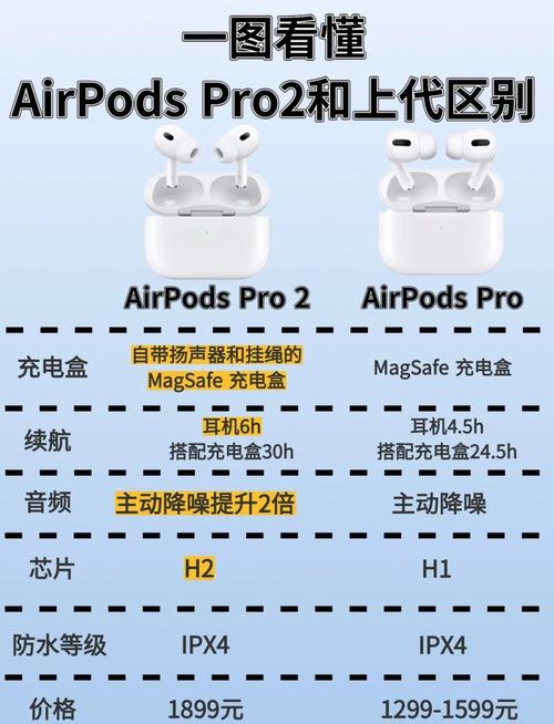 苹果耳机一代跟二代有什么区别