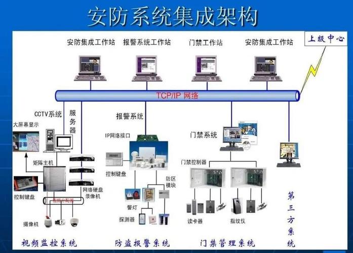 智能安防报警系统各种设备的功能有那些?