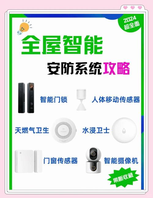 智能安防系统包括哪些