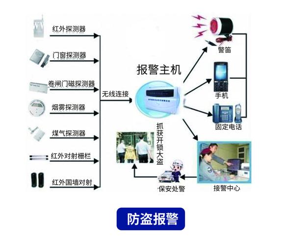 智能安防系统有哪些功能和特点?简单为大家介绍