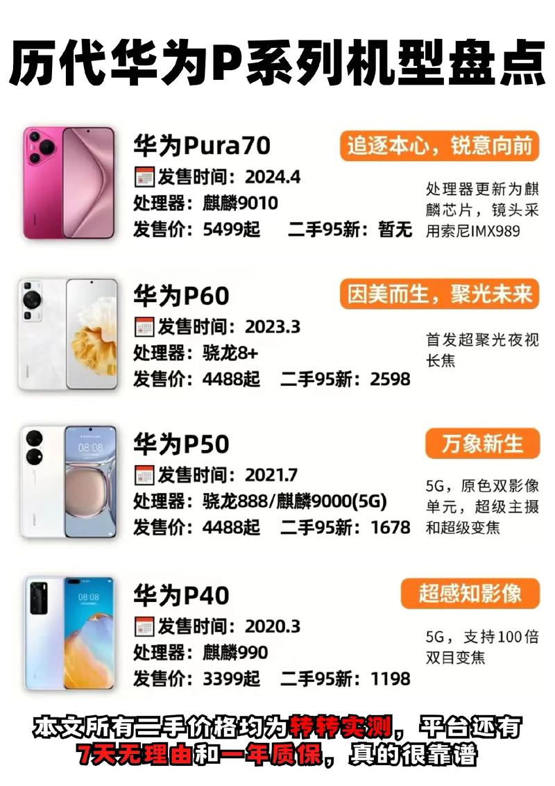 华为p系列历史有哪些型号