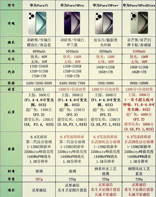 华为p系列全部型号