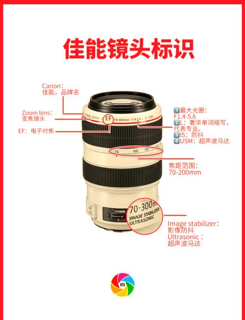 佳能老款镜头编号怎样看?