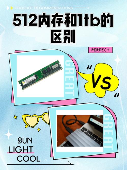 内存G大还是GB大。?