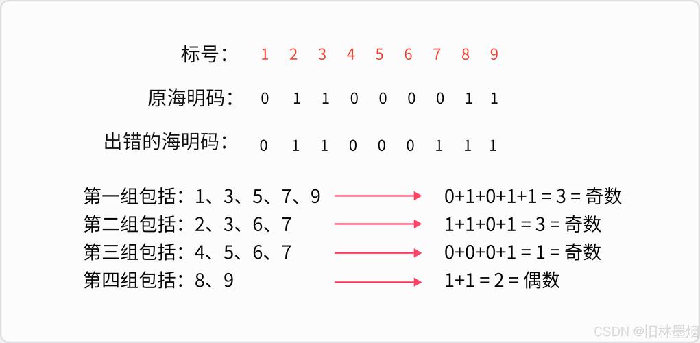 win7激活密钥大全?