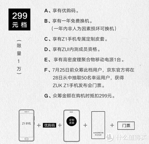 联想旗下ZUK智能机Z1多少钱?配置参数怎么样