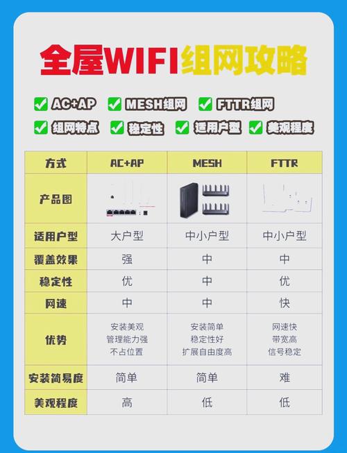 家里的无线信号很弱,怎么样才能增强无线网络信号呢?