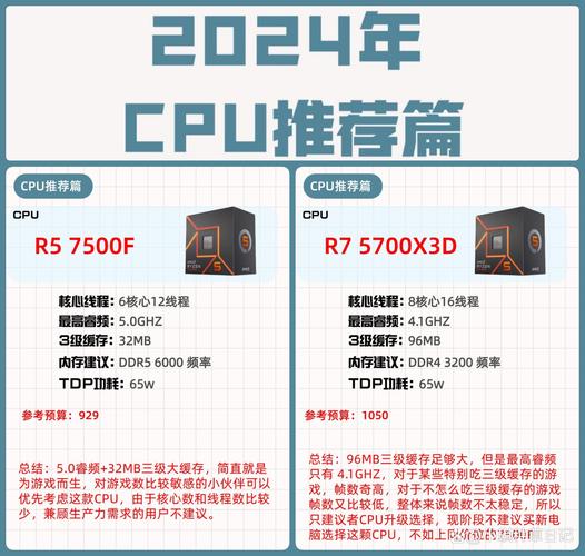 不足5千预算下,锐龙5『2』600配RX580电脑3A配置适合玩游戏吗?