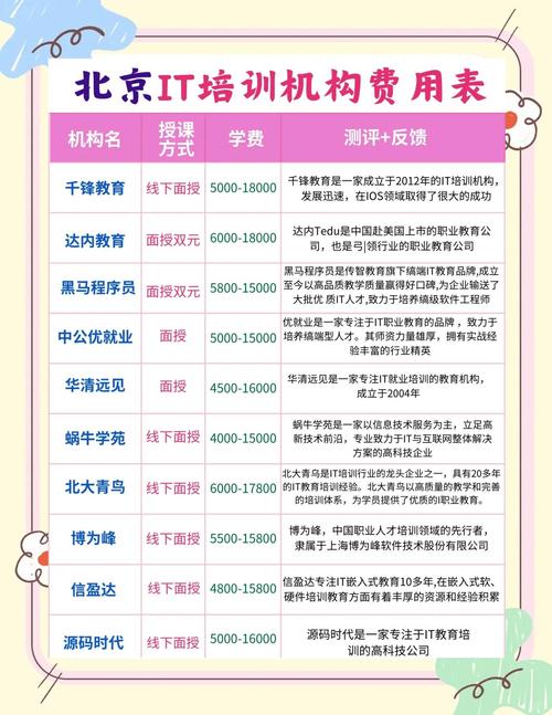 上一个电脑培训班需要多少钱电脑培训班一般需要多少钱