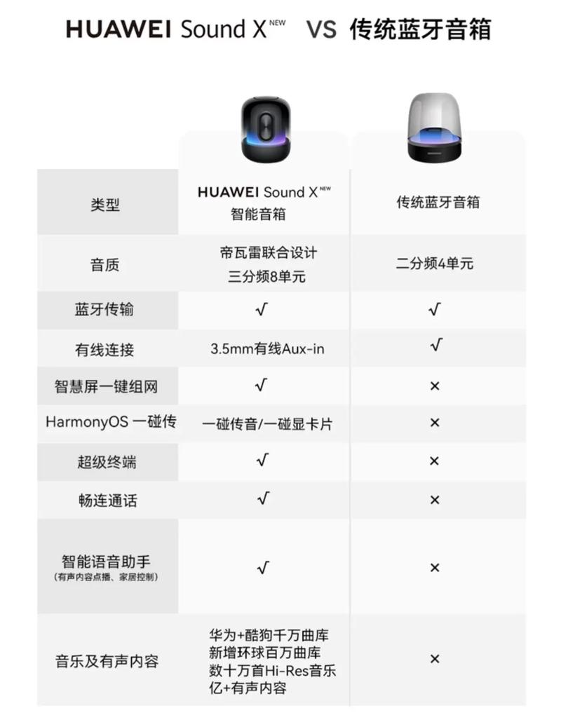 华为音响sound和soundse区别