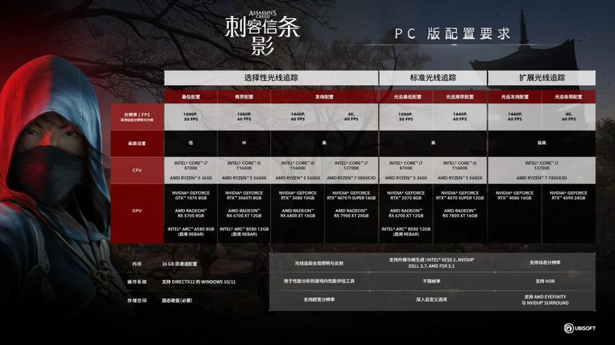 我想玩热血江湖8开!电脑配置CPU(E6700)主板(G41)内存(4G)硬盘(固态)这...