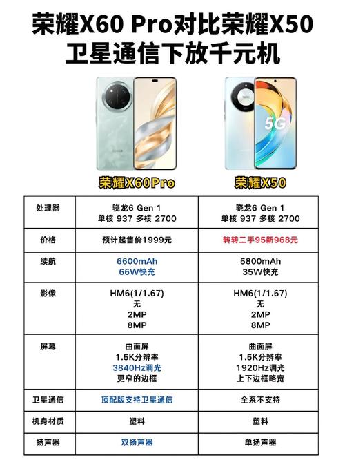 仅1899元,6纳米芯片+66W快充+120Hz高刷,这才是真香荣耀5G手机