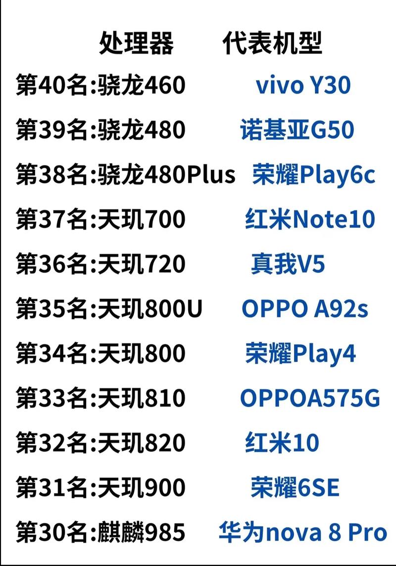 近来安卓手机比较好的芯片排名