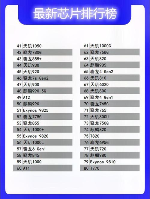 2025手机芯片综合性能排名
