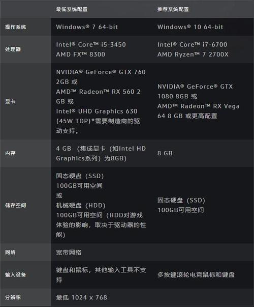 魔兽世界配置要求官方2022