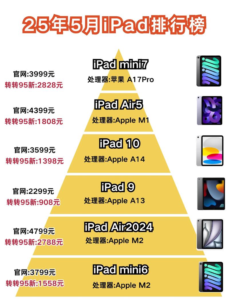 中国平板电脑排名榜比较好平板电脑前十名