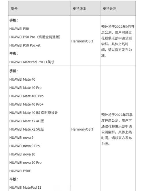 鸿蒙3.0最新升级名单出炉!将支持这些荣耀机型