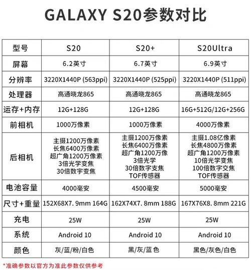 三星s20ultra参数