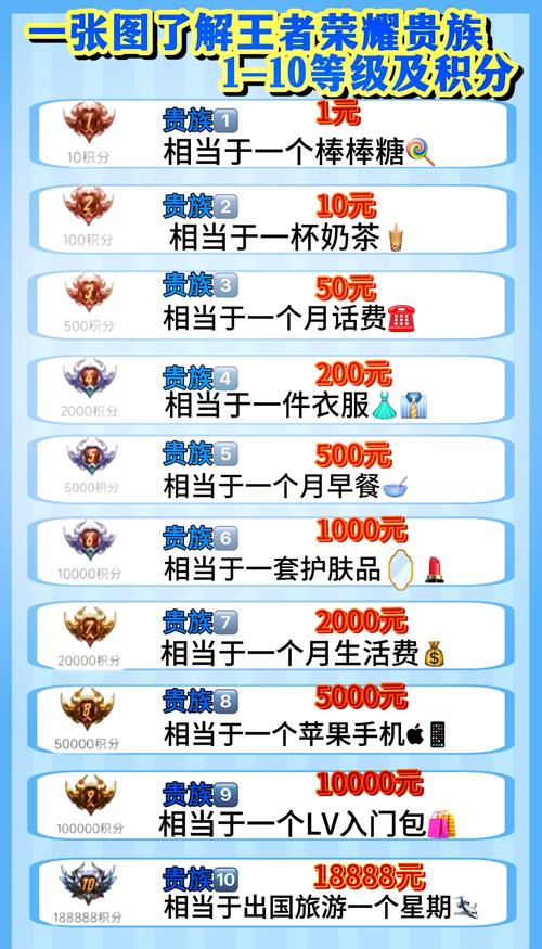 荣耀v10要多少钱