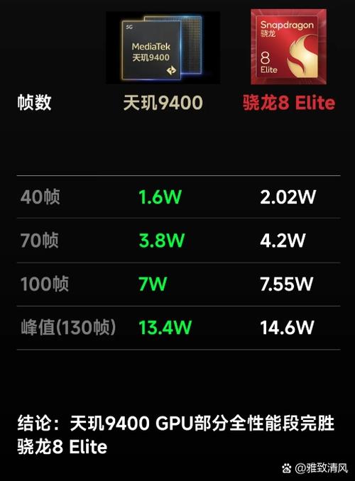 联发科g80和g25的区别